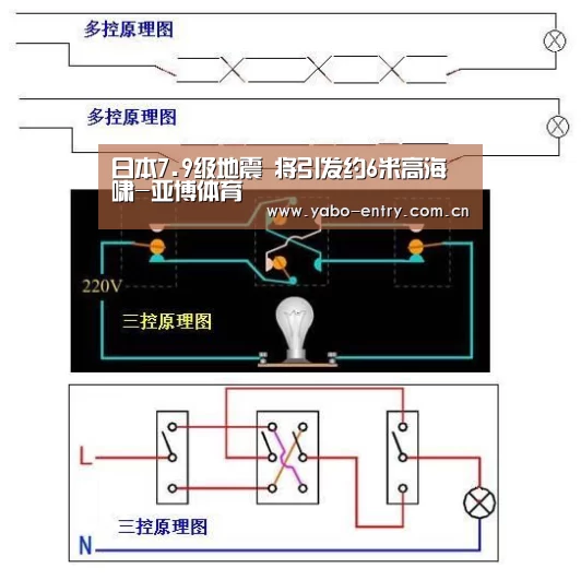 亚博体育官网